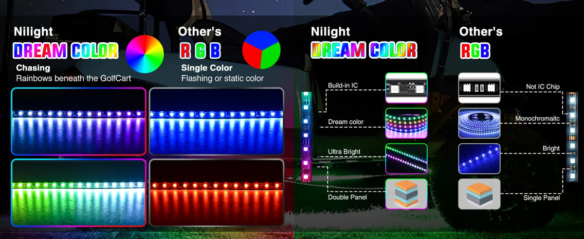 Nilight Car Underglow Neon Strip Lights With App Remote