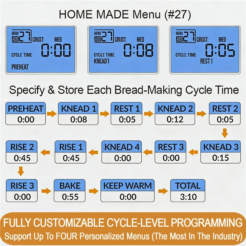 KeenZest 27 In 1 Smart Bread Maker With Gluten Free Whole Wheat