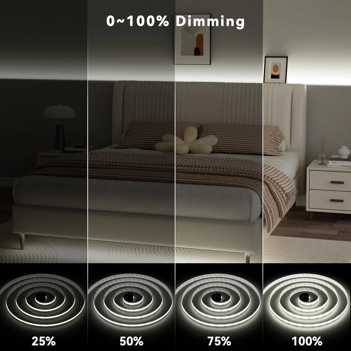 A-Convey 24V Dimmable COB LED Strip Lights With Remote Control