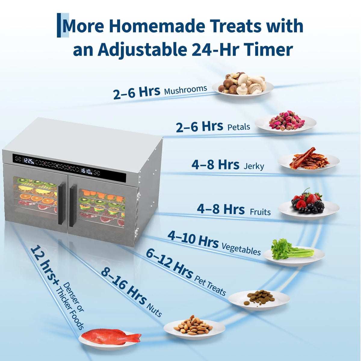 Adoolla Dual Zone Food Dehydrator 12 Tray Stainless Steel Jerky Dryer