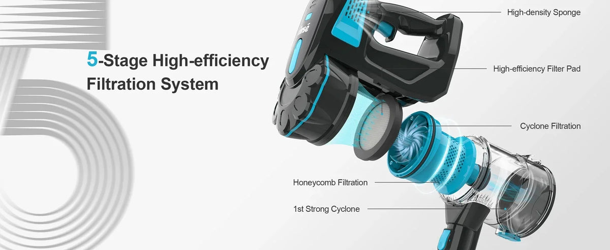 INSE Cordless Handheld Vacuum Cleaner 20KPa Powerful HEPA Led Headlights