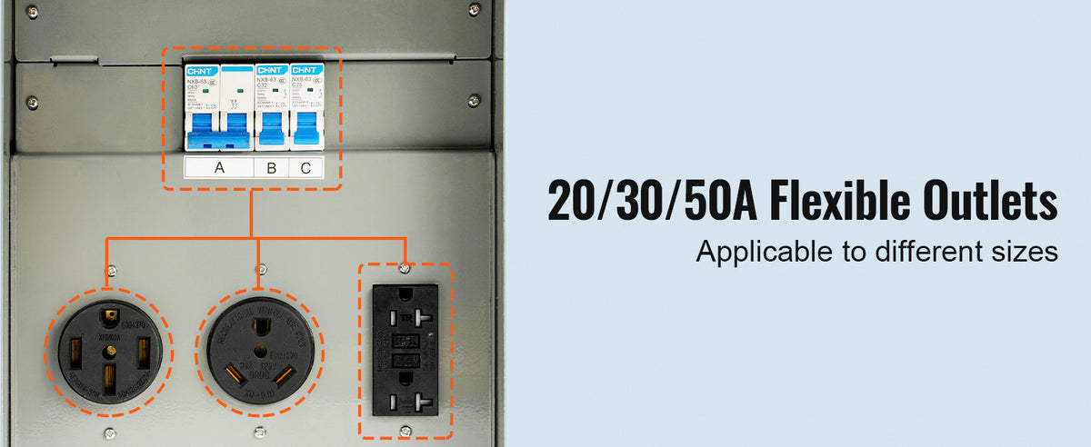 SucceBuy RV Power Outlet Panel 125/250V 50A TT-30R 14-50R