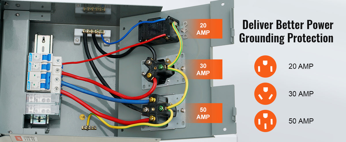 SucceBuy RV Power Outlet Panel 125/250V 50A TT-30R 14-50R
